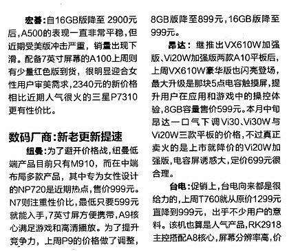 《電腦報》行情推薦：《市場風向標》